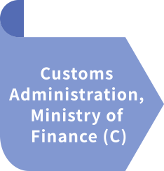 Customs Administration, Ministry of Finance(C)