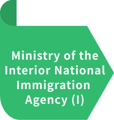 Ministry of the Interior National Immigration Agency (I)